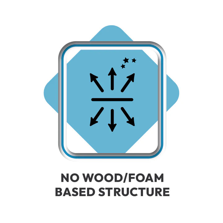 No Wood/Foam Based Structure
